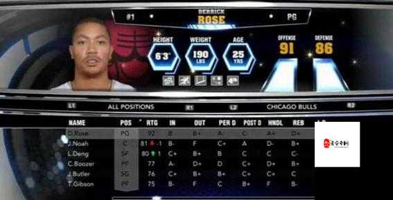 NBA 2K14必看！顶级球员招牌技能Top10，学会秒变赛场主宰者！