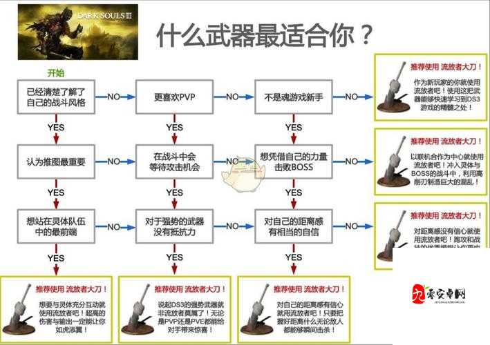 暗黑3攻速攻击次数最强攻略！暴击流玩家必看实战技巧