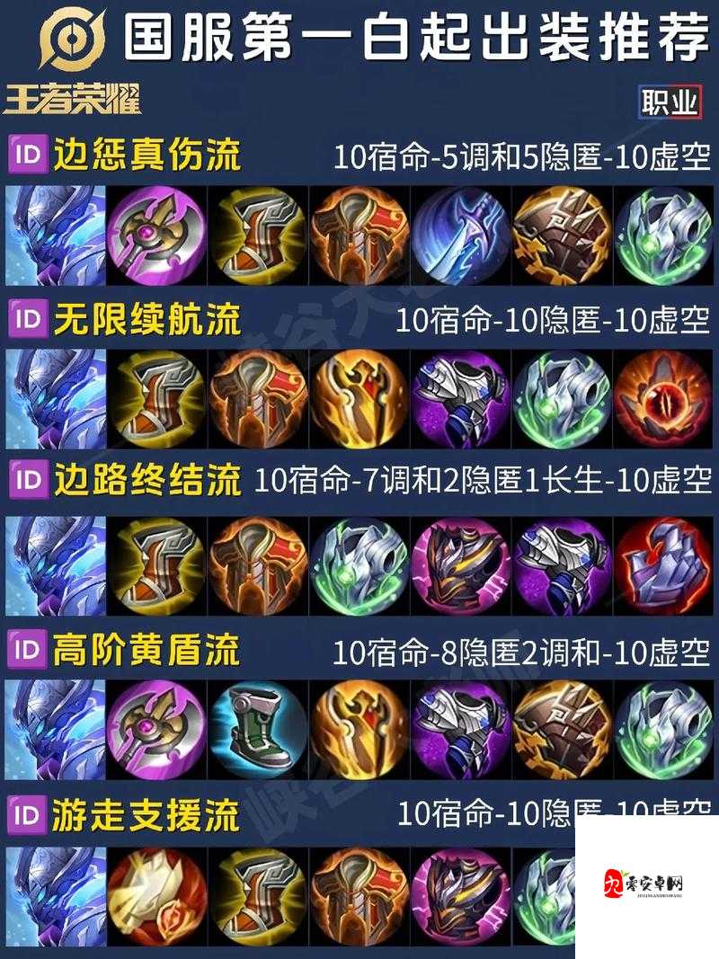 零基础逆袭！维恩出装公式大公开，秒变韩服大神？你的套路过时了！