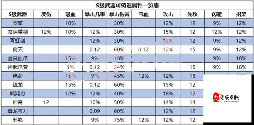 零失误就能赢！护法星PVP暴击技巧大公开