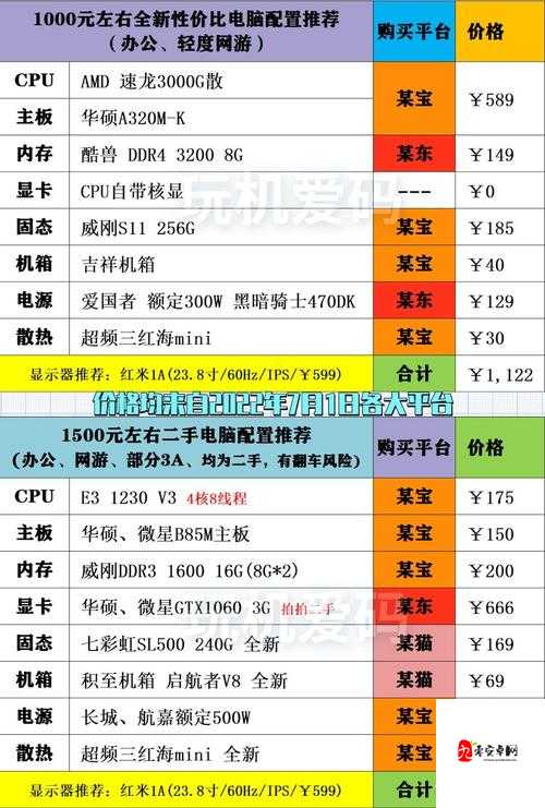 新天堂2配置表大公开！这些低价电脑秒变神机，流畅度直接翻倍！
